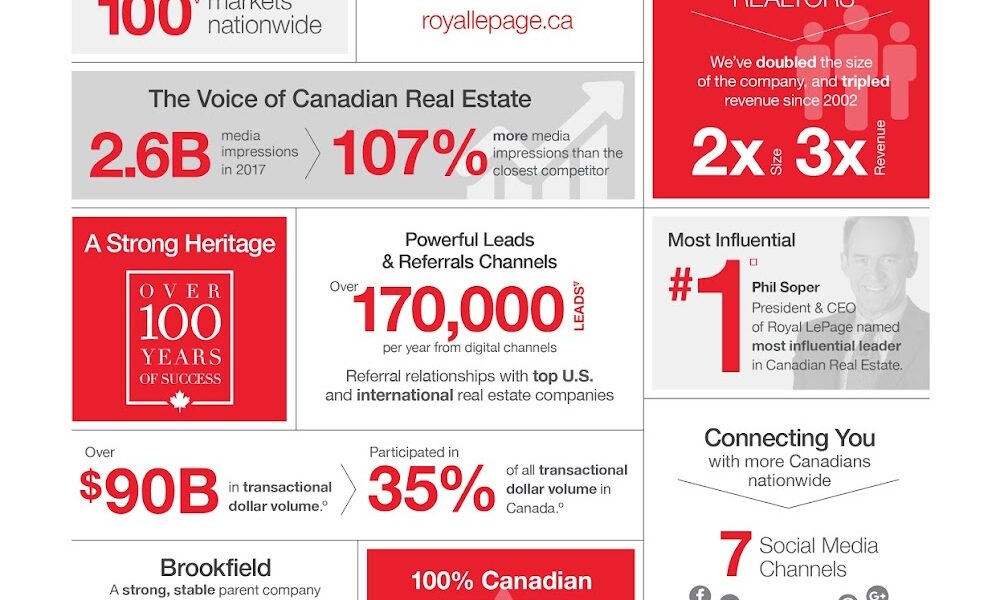 Jay Rockwell – Realtor